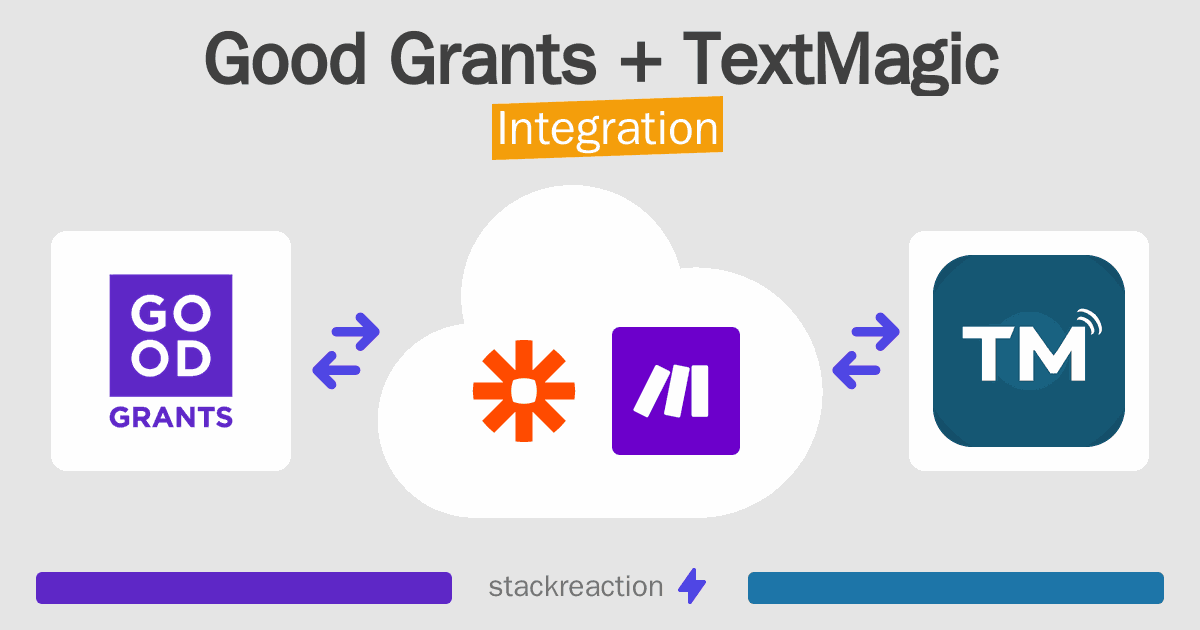 Good Grants and TextMagic Integration