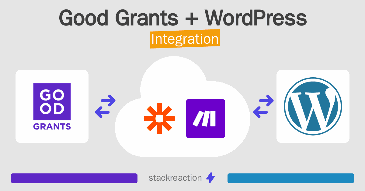 Good Grants and WordPress Integration
