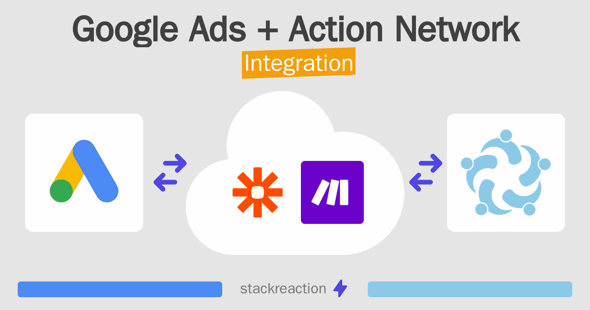 Google Ads and Action Network Integration