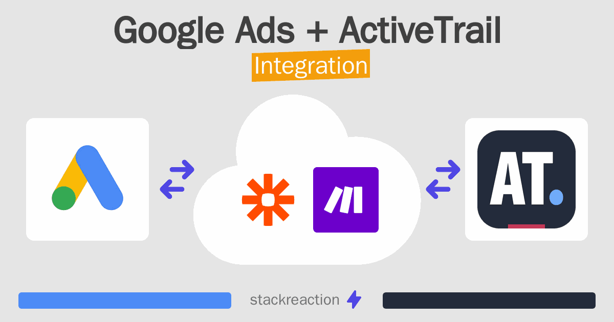 Google Ads and ActiveTrail Integration