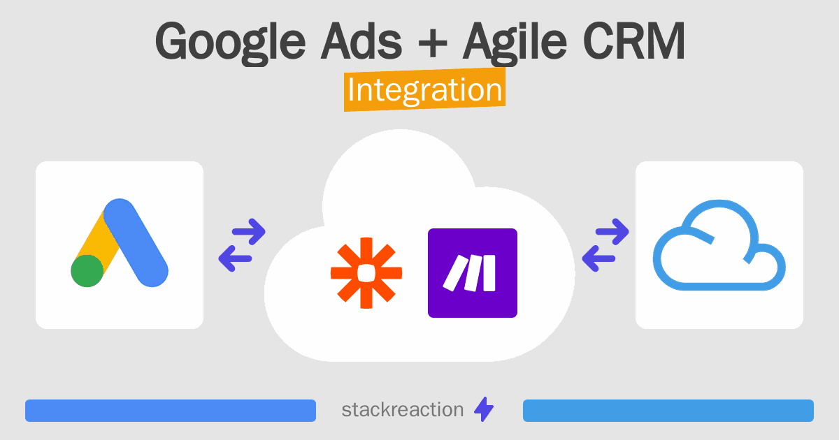 Google Ads and Agile CRM Integration