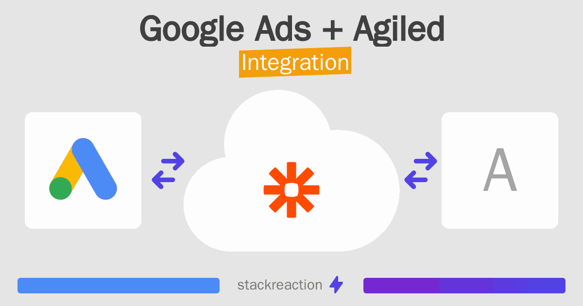 Google Ads and Agiled Integration