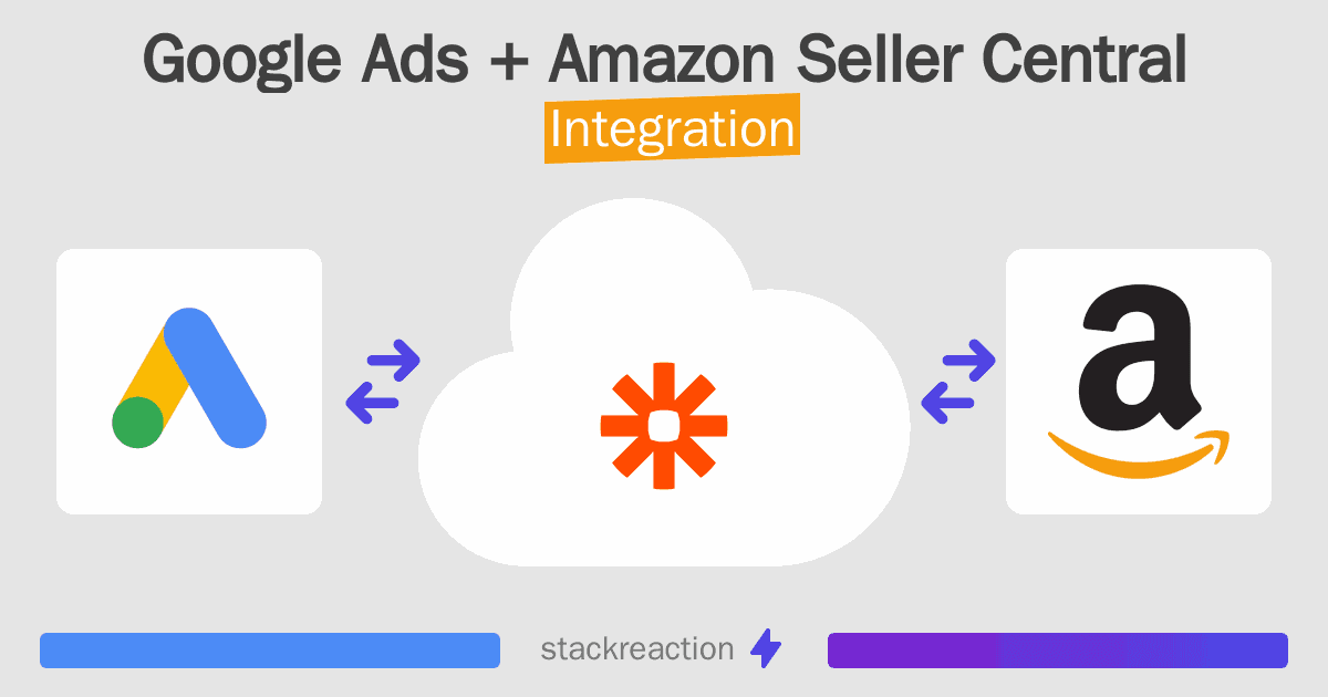 Google Ads and Amazon Seller Central Integration