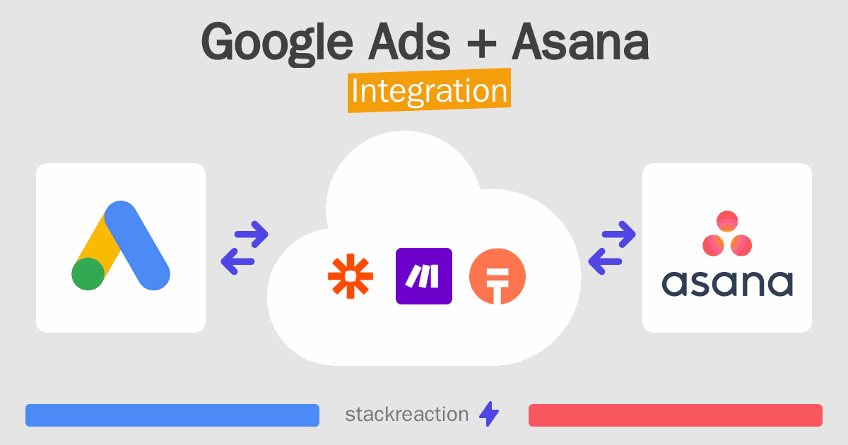 Google Ads and Asana Integration