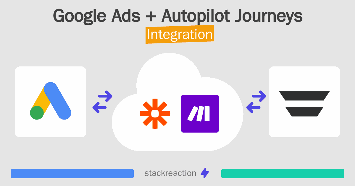 Google Ads and Autopilot Journeys Integration