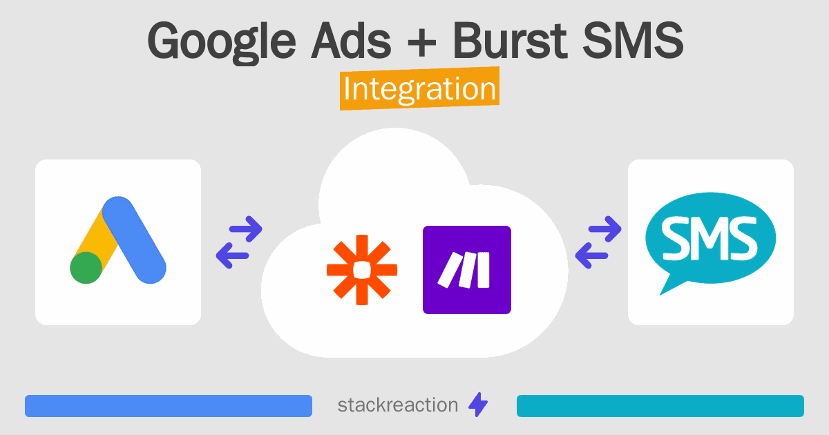 Google Ads and Burst SMS Integration