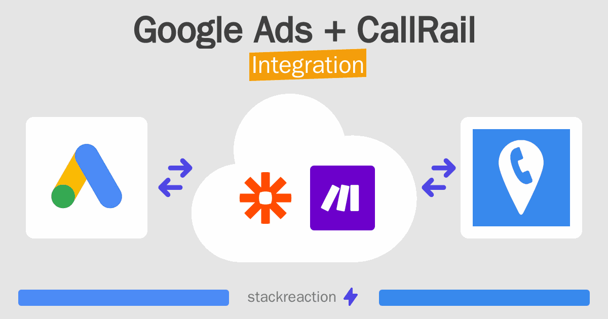 Google Ads and CallRail Integration