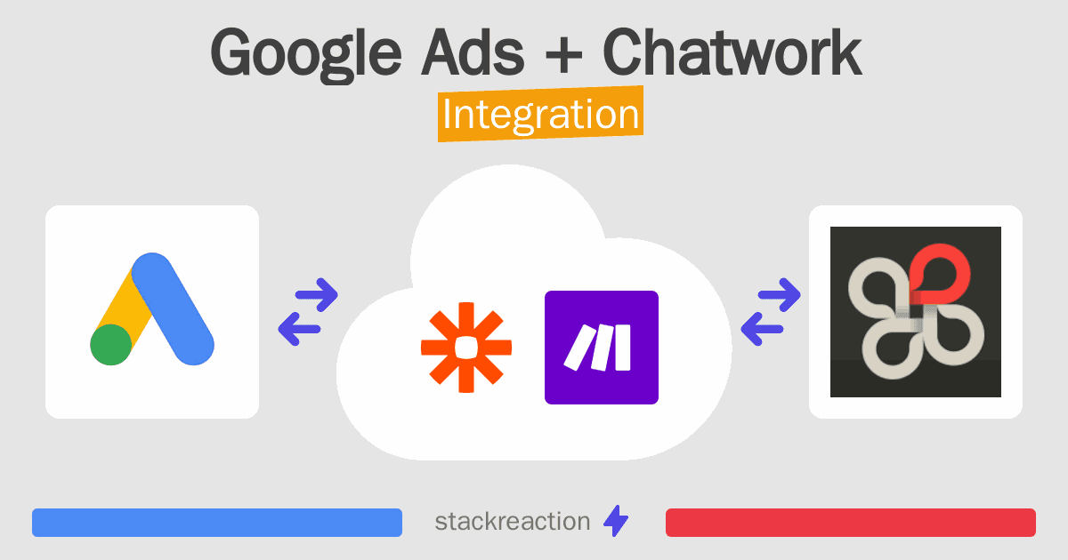 Google Ads and Chatwork Integration