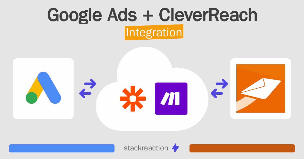 Google Ads and CleverReach Integration