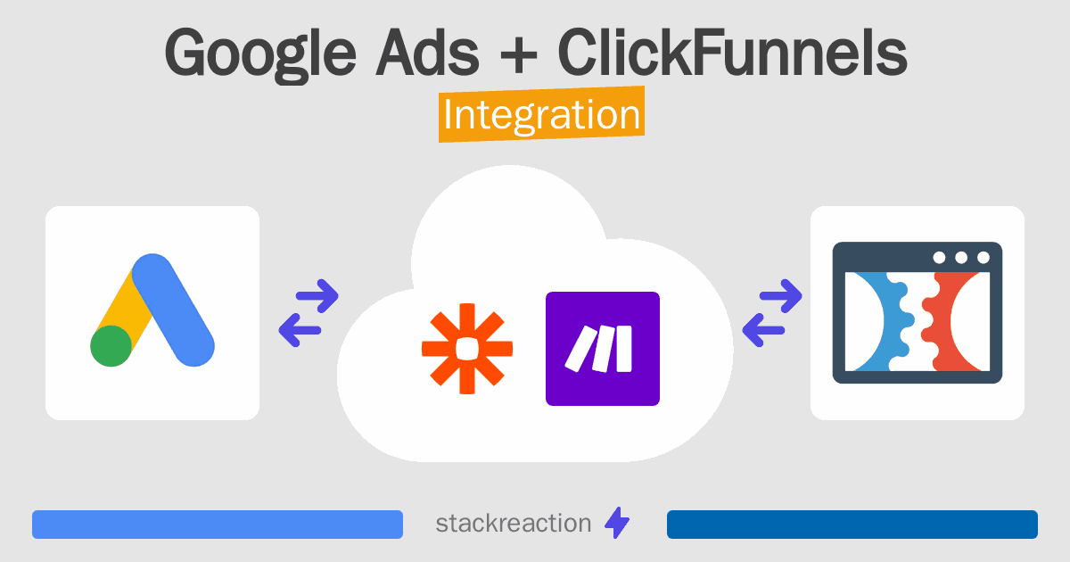 Google Ads and ClickFunnels Integration