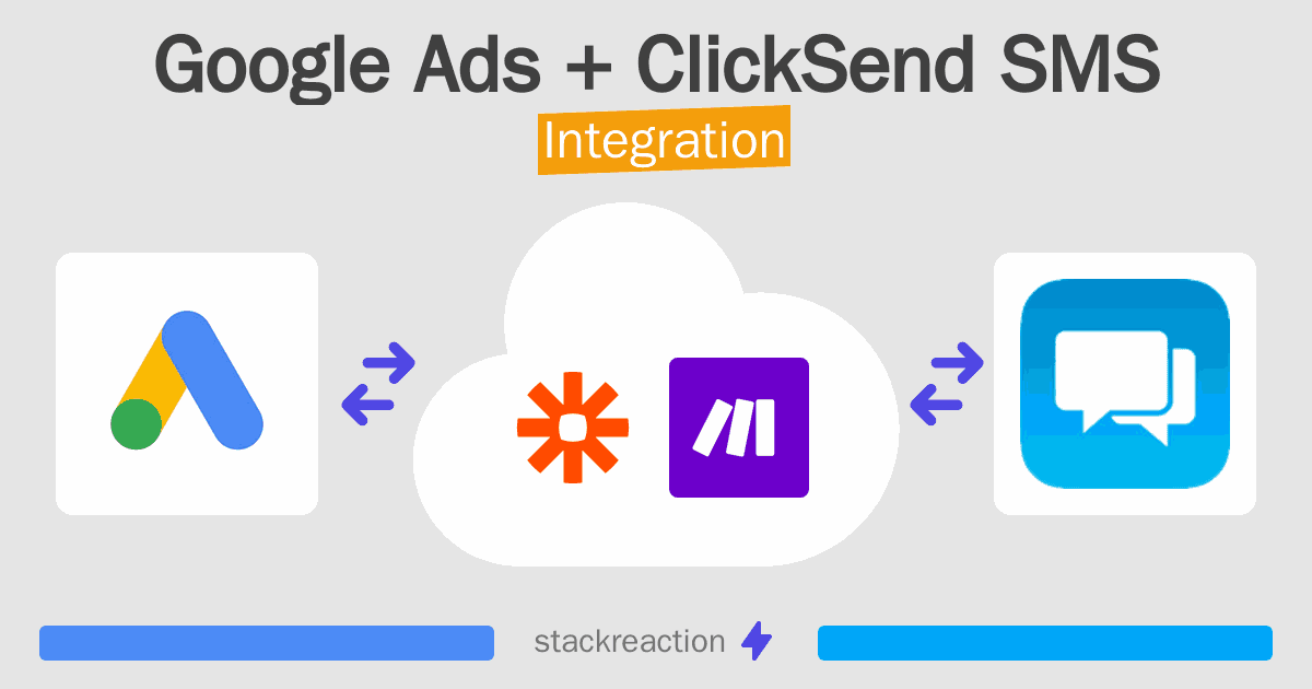 Google Ads and ClickSend SMS Integration
