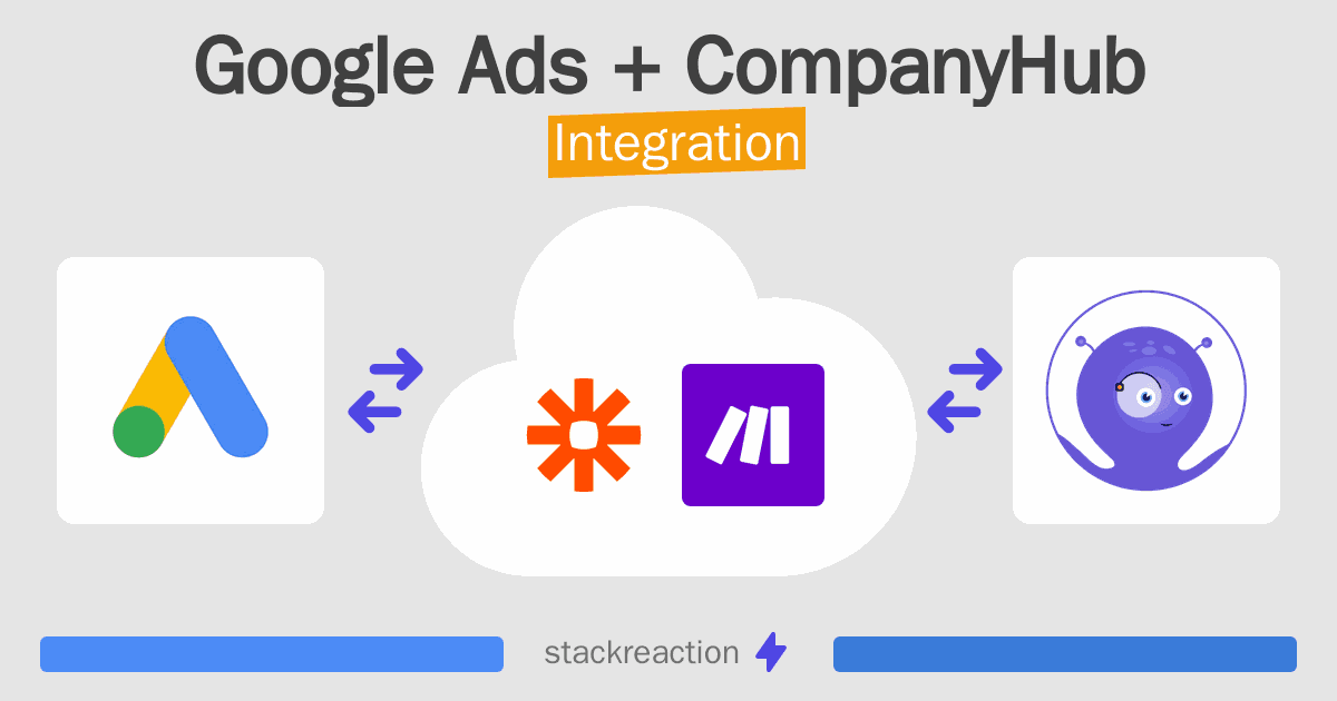Google Ads and CompanyHub Integration