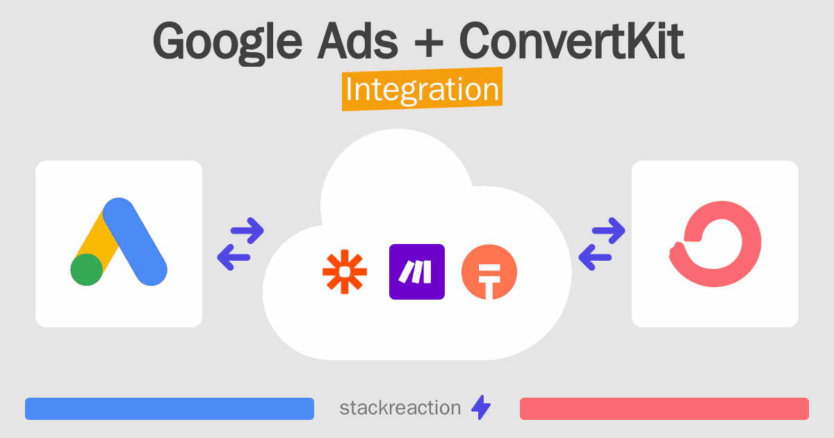 Google Ads and ConvertKit Integration