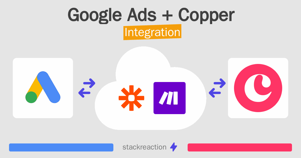 Google Ads and Copper Integration