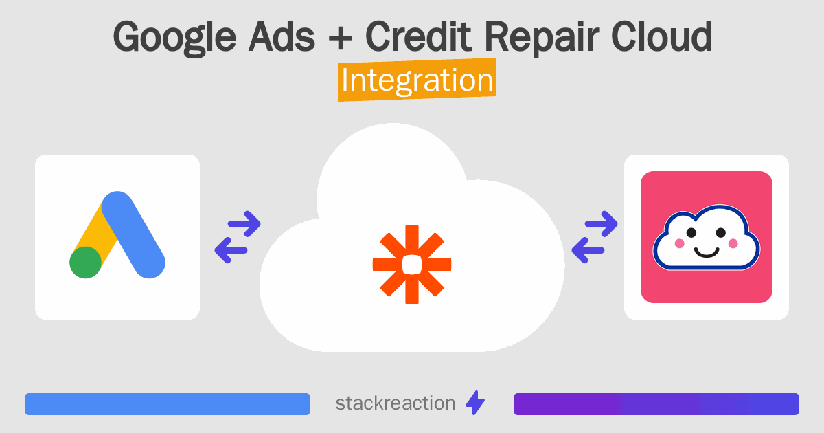 Google Ads and Credit Repair Cloud Integration