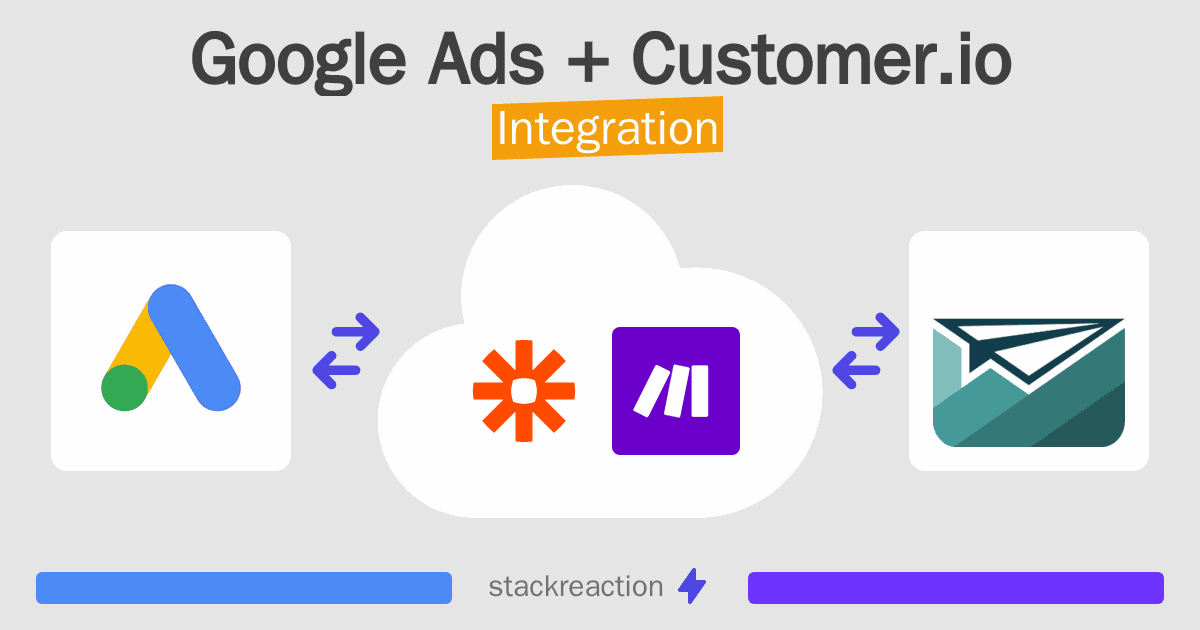 Google Ads and Customer.io Integration