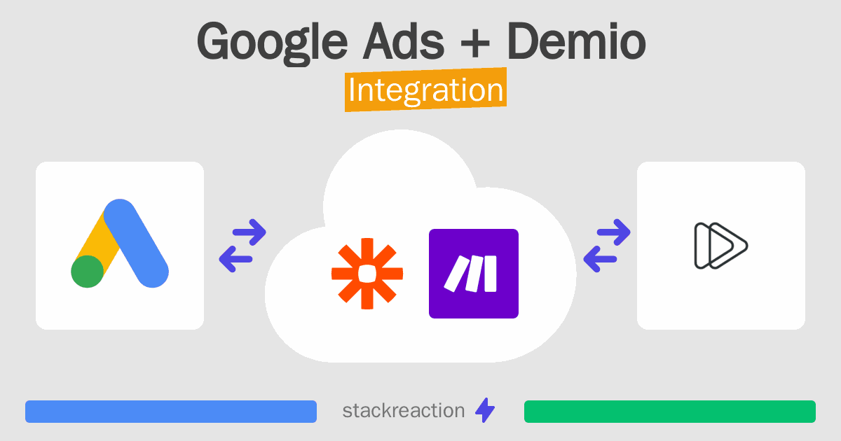 Google Ads and Demio Integration