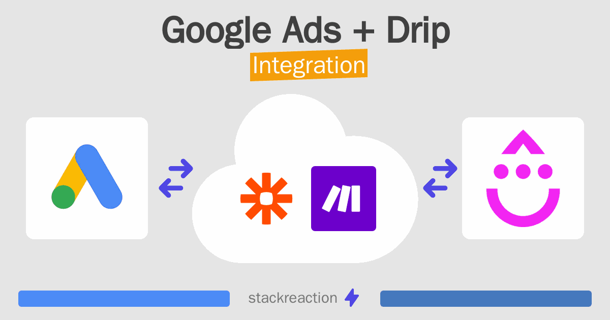 Google Ads and Drip Integration