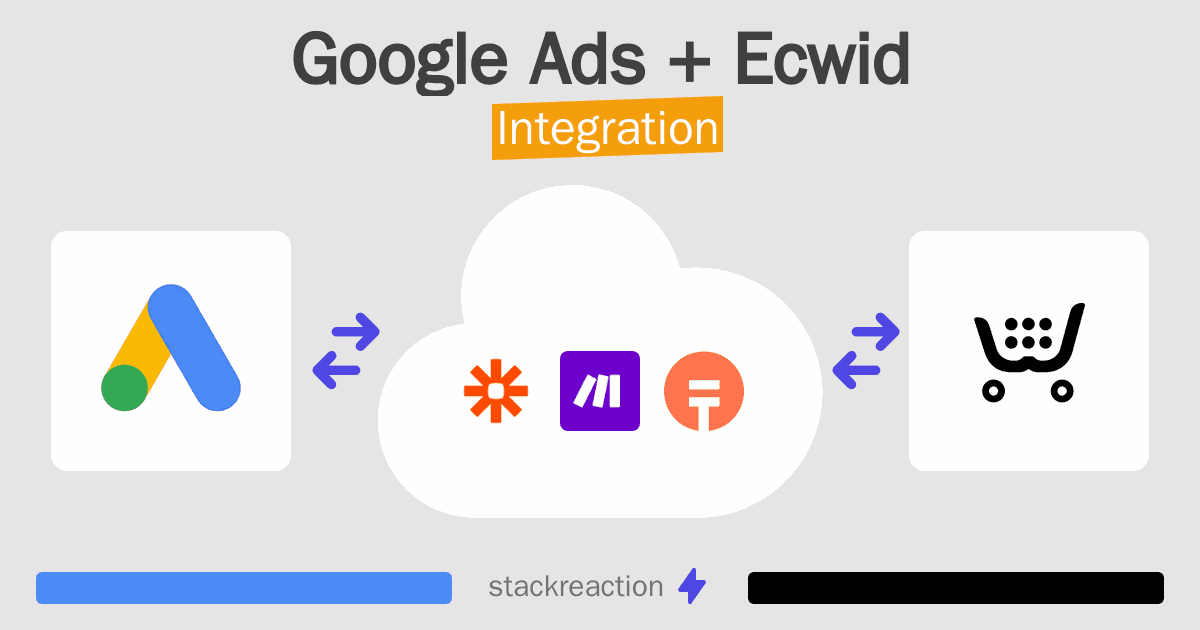 Google Ads and Ecwid Integration