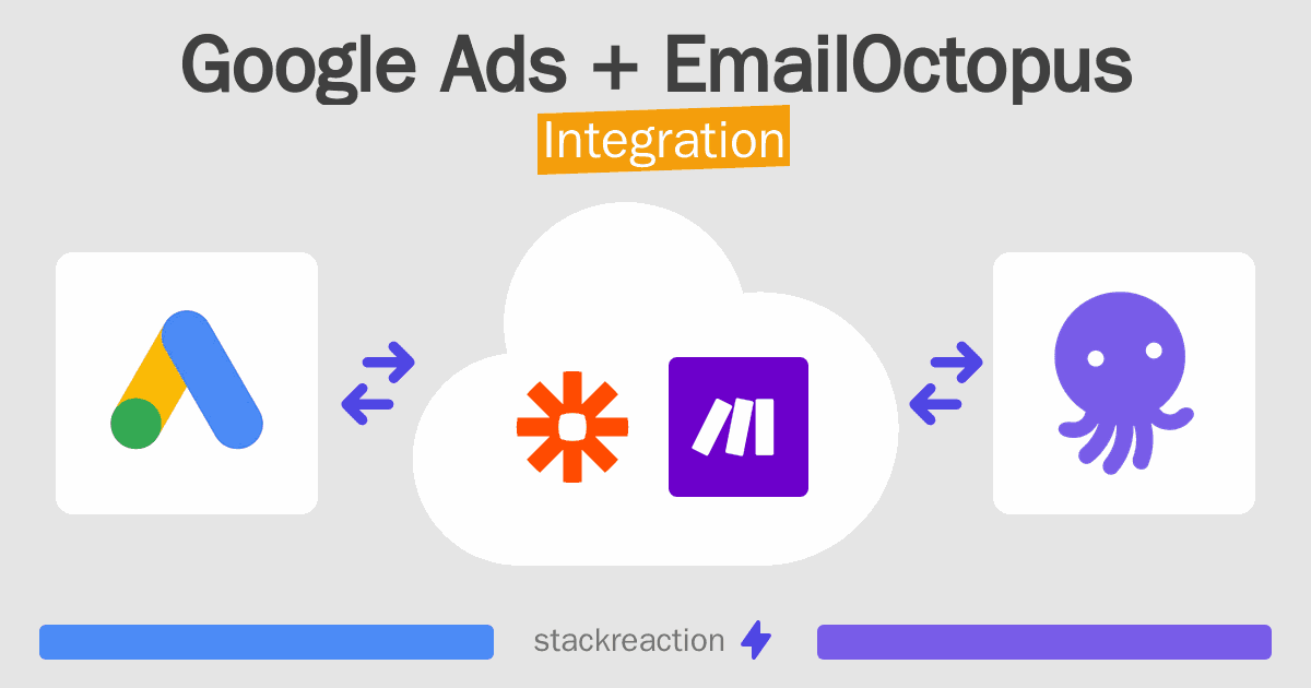 Google Ads and EmailOctopus Integration
