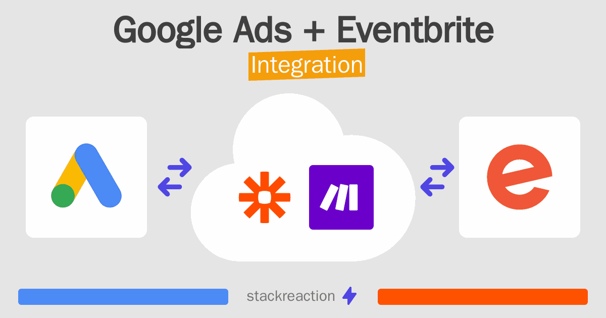 Google Ads and Eventbrite Integration