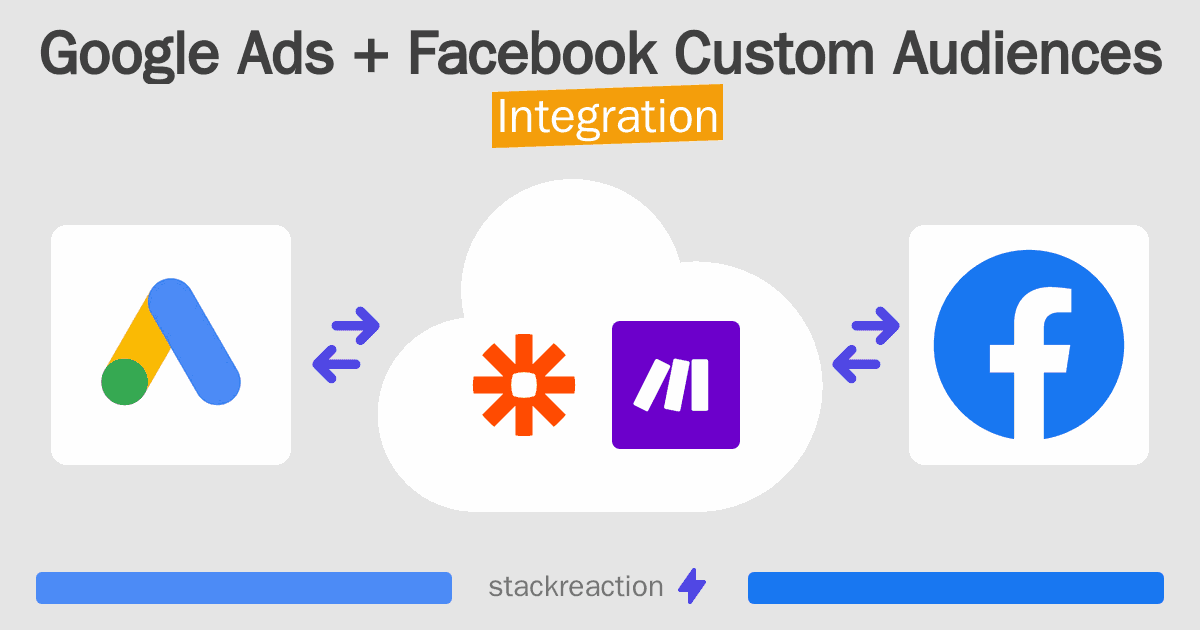 Google Ads and Facebook Custom Audiences Integration