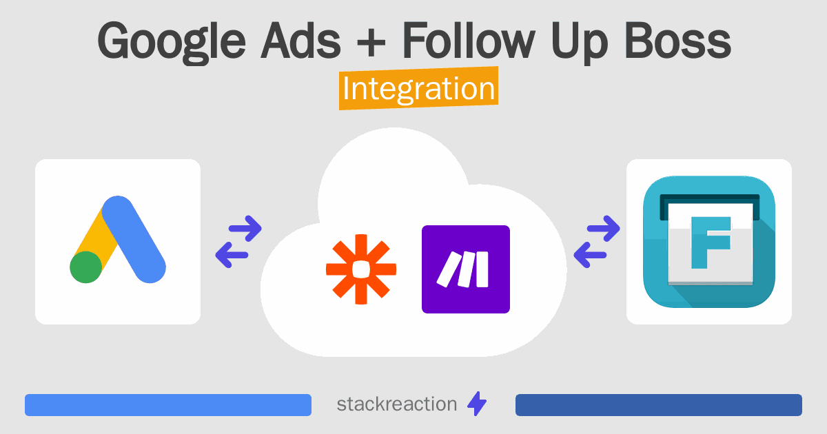 Google Ads and Follow Up Boss Integration