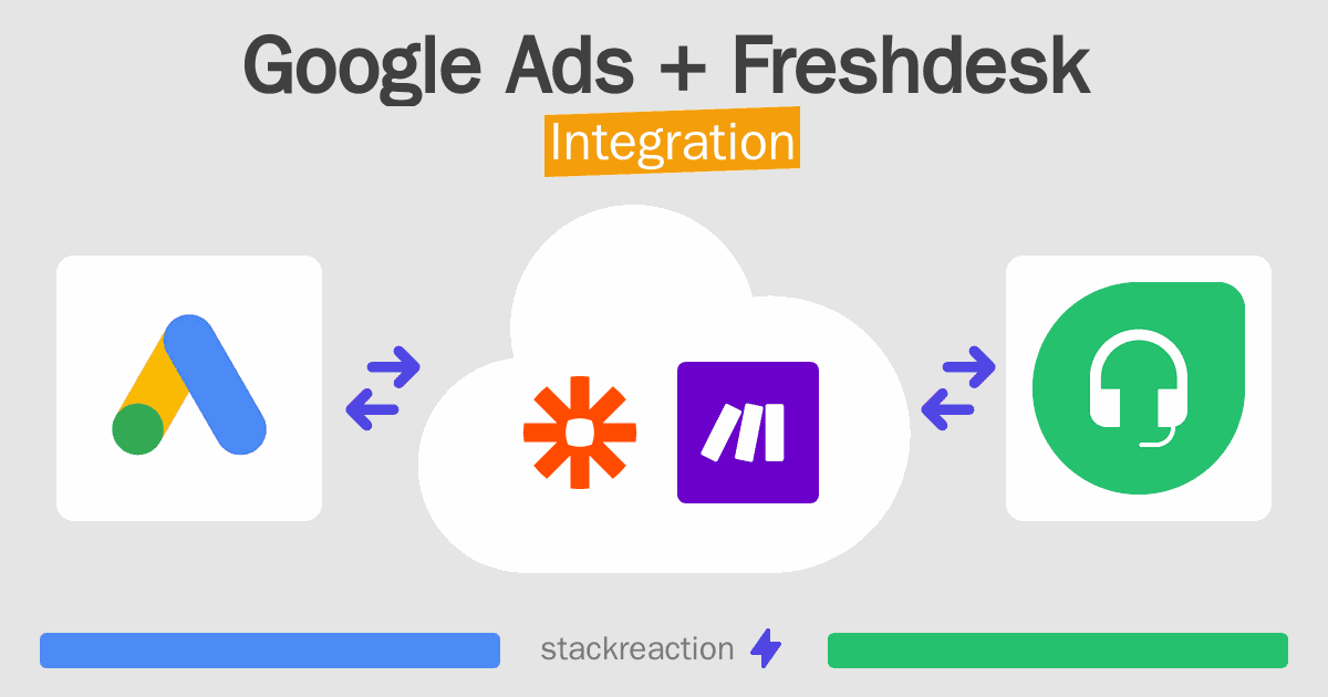 Google Ads and Freshdesk Integration