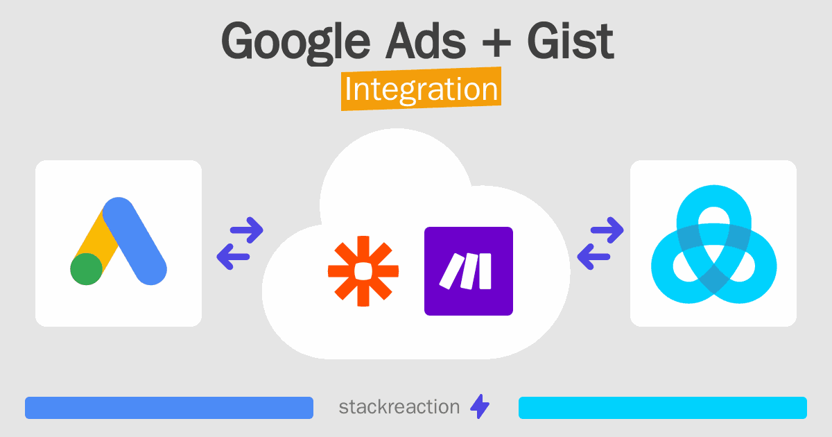 Google Ads and Gist Integration