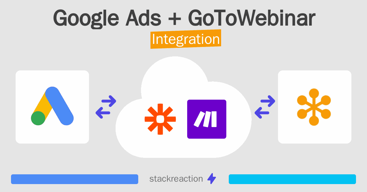 Google Ads and GoToWebinar Integration