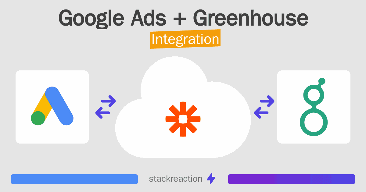 Google Ads and Greenhouse Integration