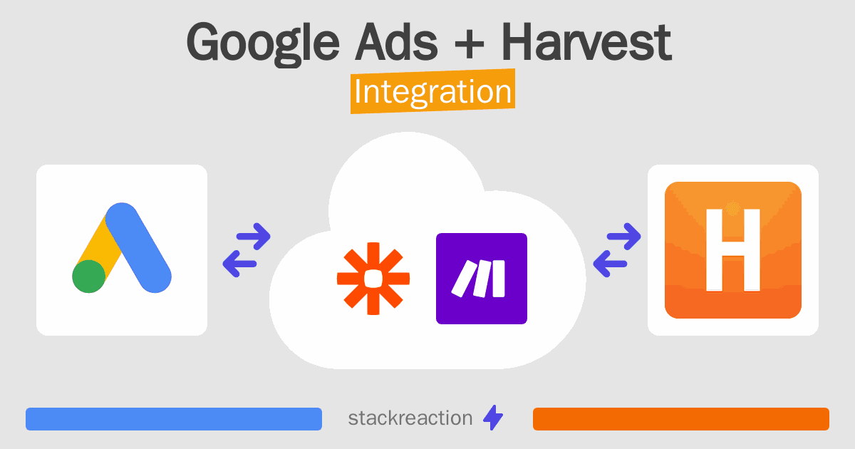 Google Ads and Harvest Integration
