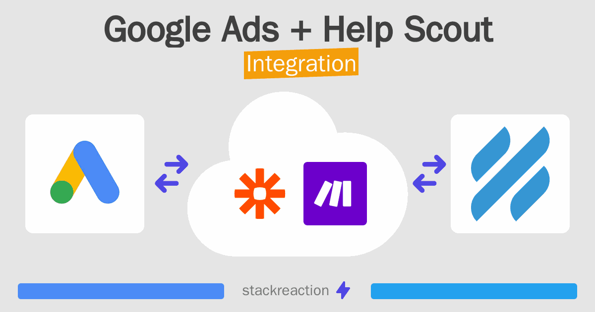 Google Ads and Help Scout Integration