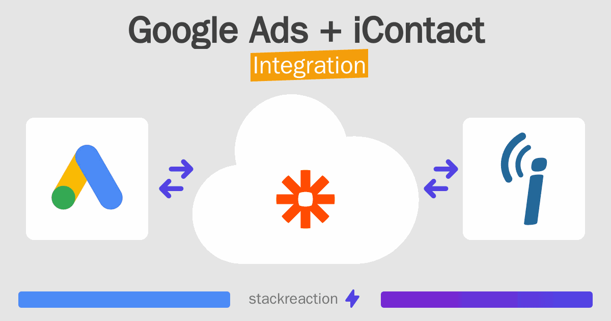Google Ads and iContact Integration