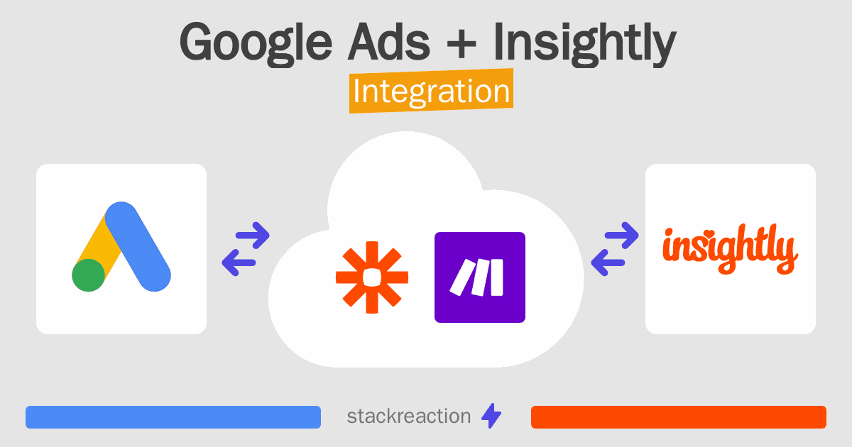 Google Ads and Insightly Integration