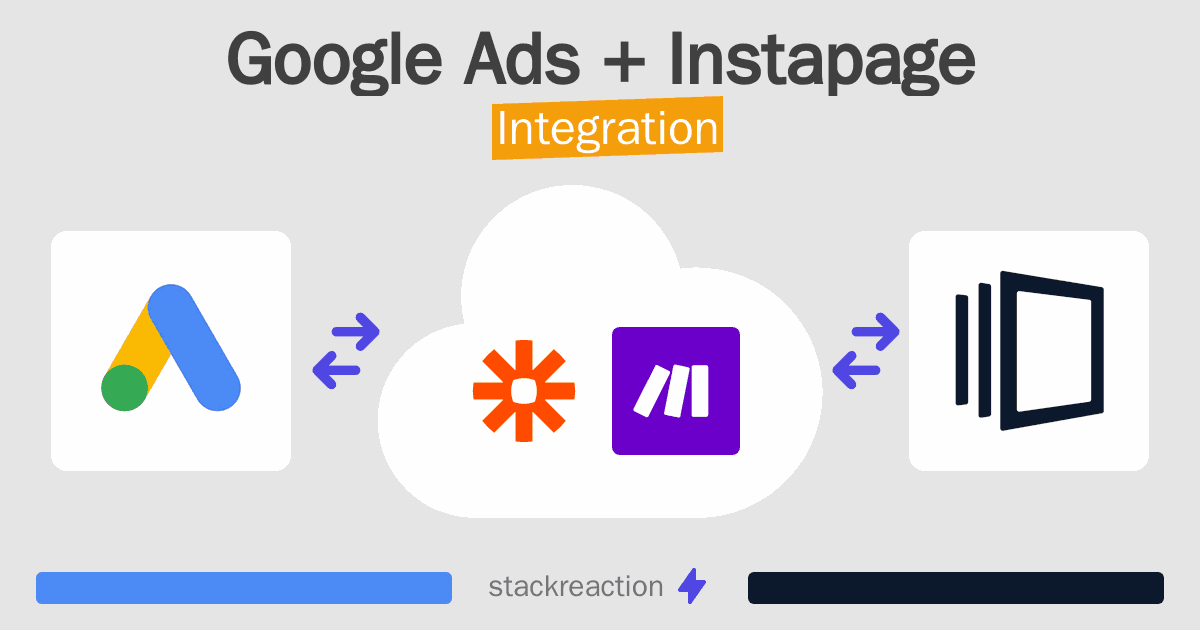Google Ads and Instapage Integration