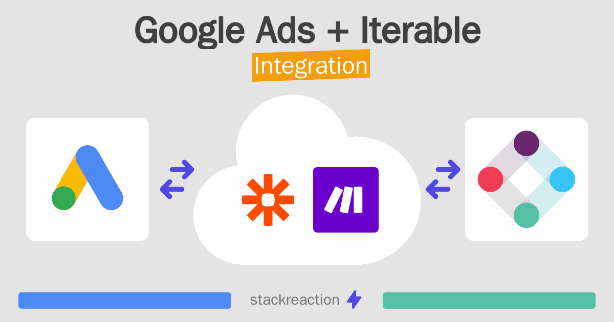 Google Ads and Iterable Integration