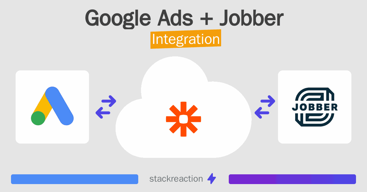 Google Ads and Jobber Integration