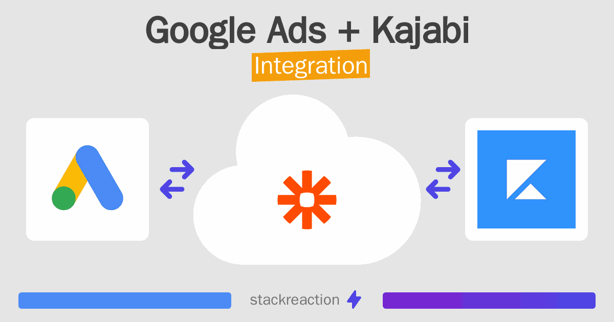 Google Ads and Kajabi Integration