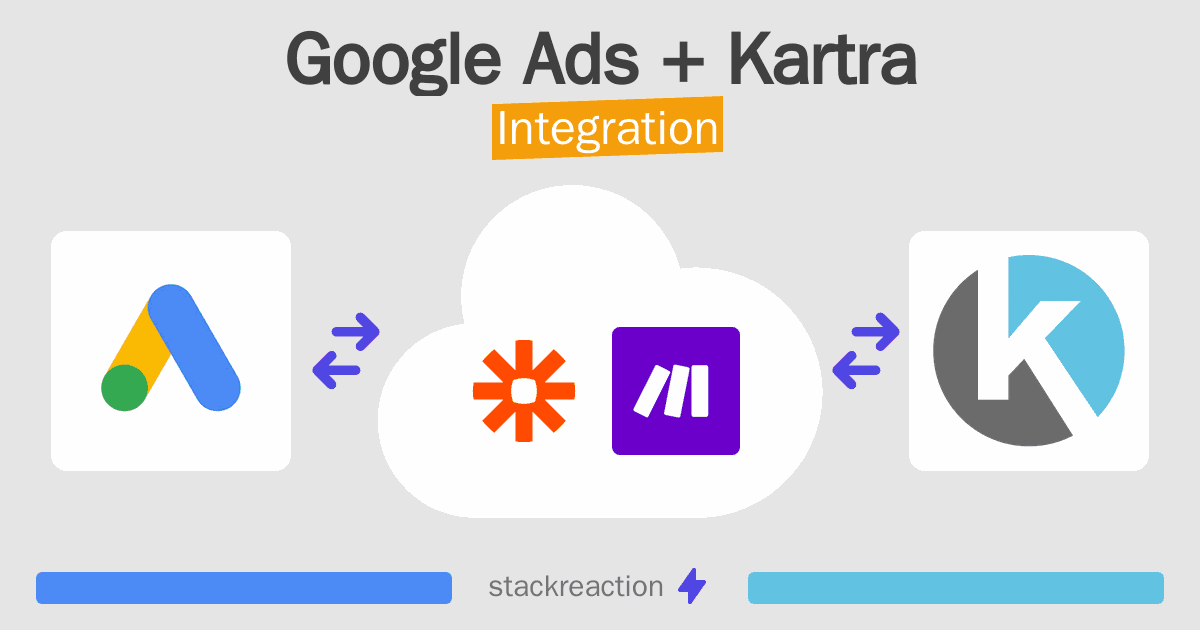 Google Ads and Kartra Integration
