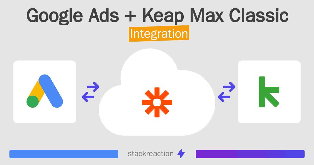 Google Ads and Keap Max Classic Integration