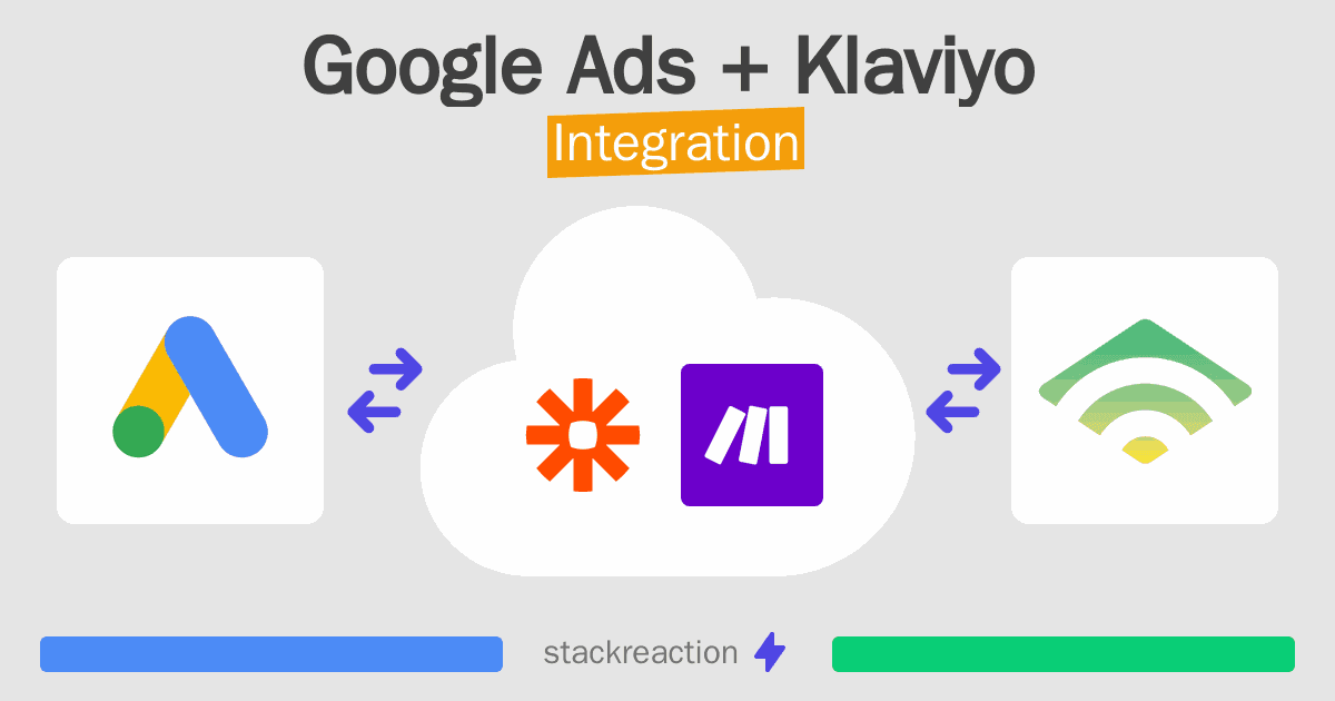 Google Ads and Klaviyo Integration