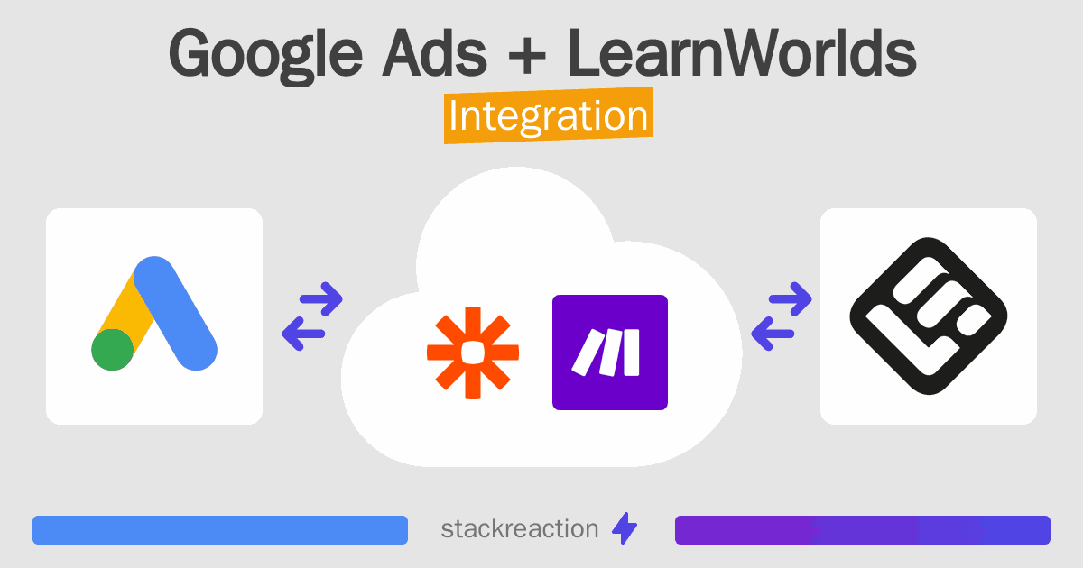 Google Ads and LearnWorlds Integration