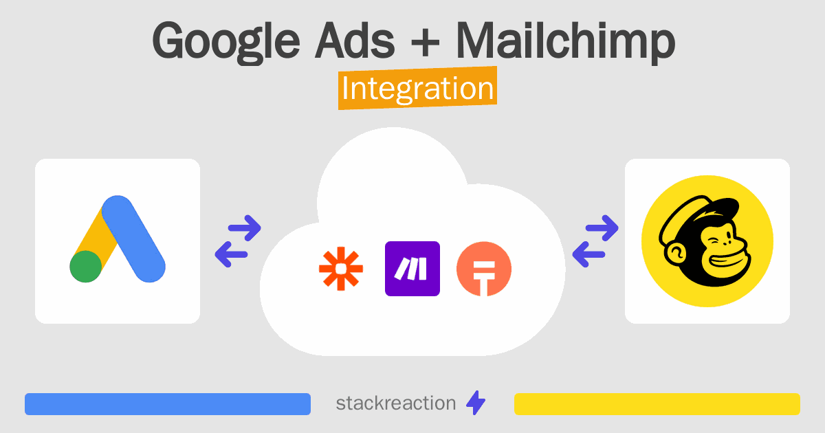 Google Ads and Mailchimp Integration