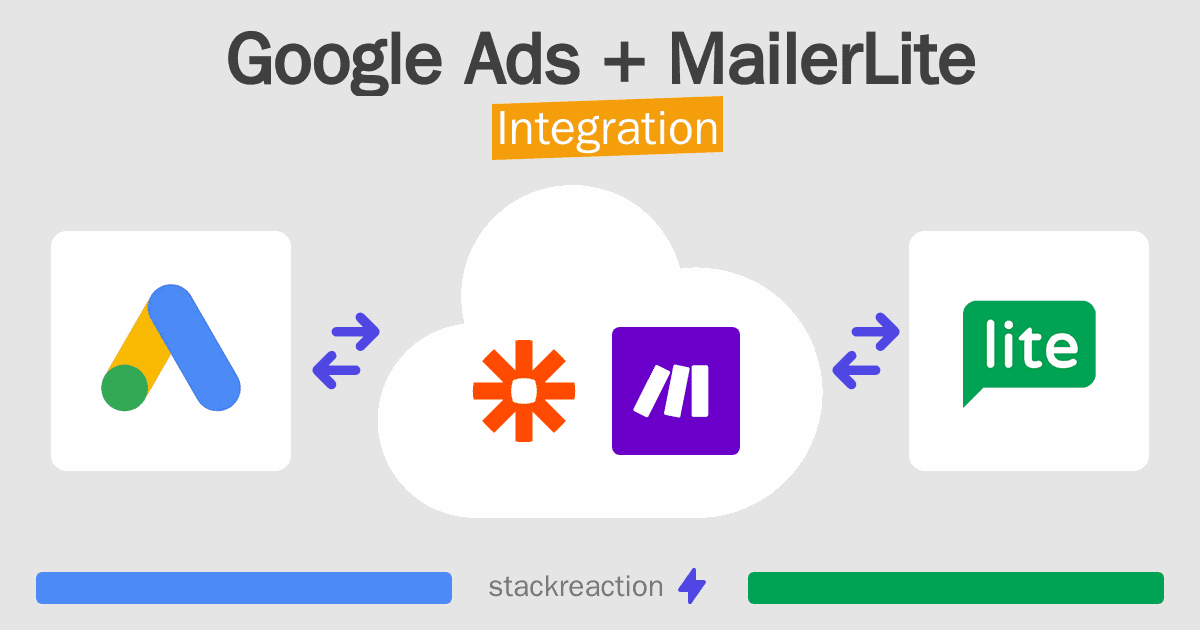 Google Ads and MailerLite Integration