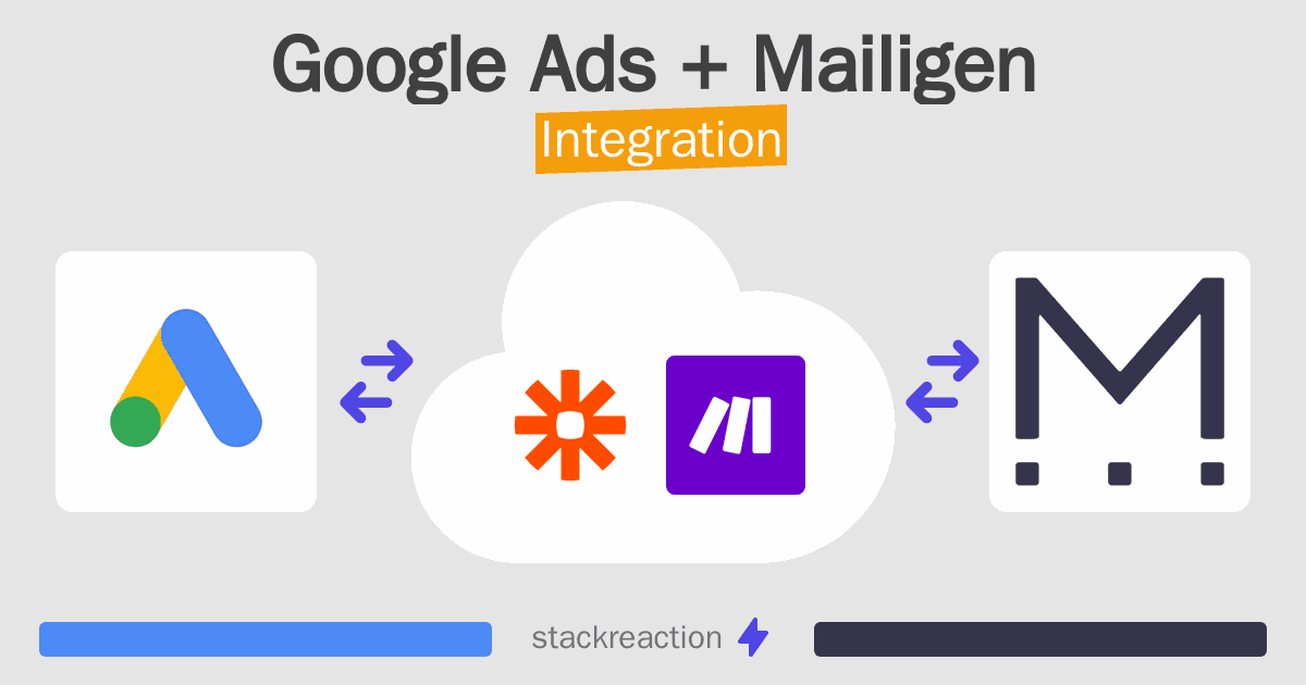 Google Ads and Mailigen Integration