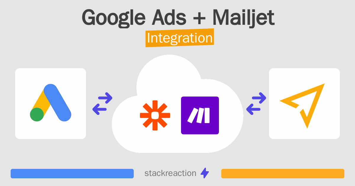 Google Ads and Mailjet Integration