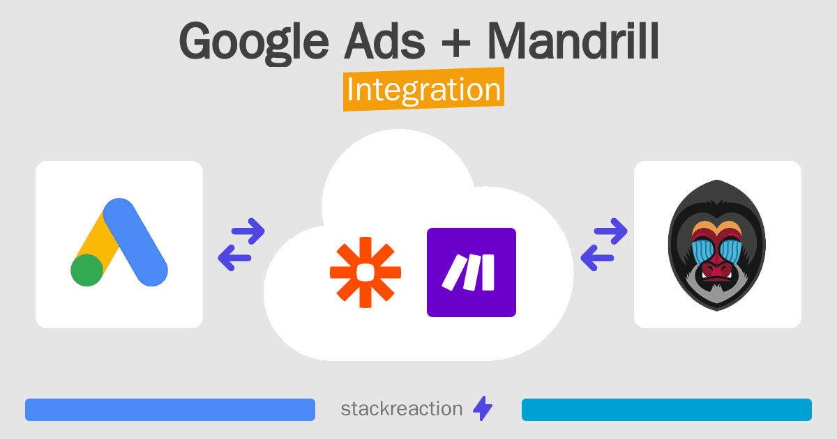 Google Ads and Mandrill Integration