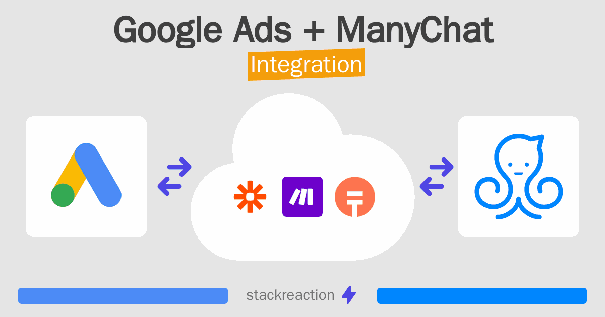 Google Ads and ManyChat Integration