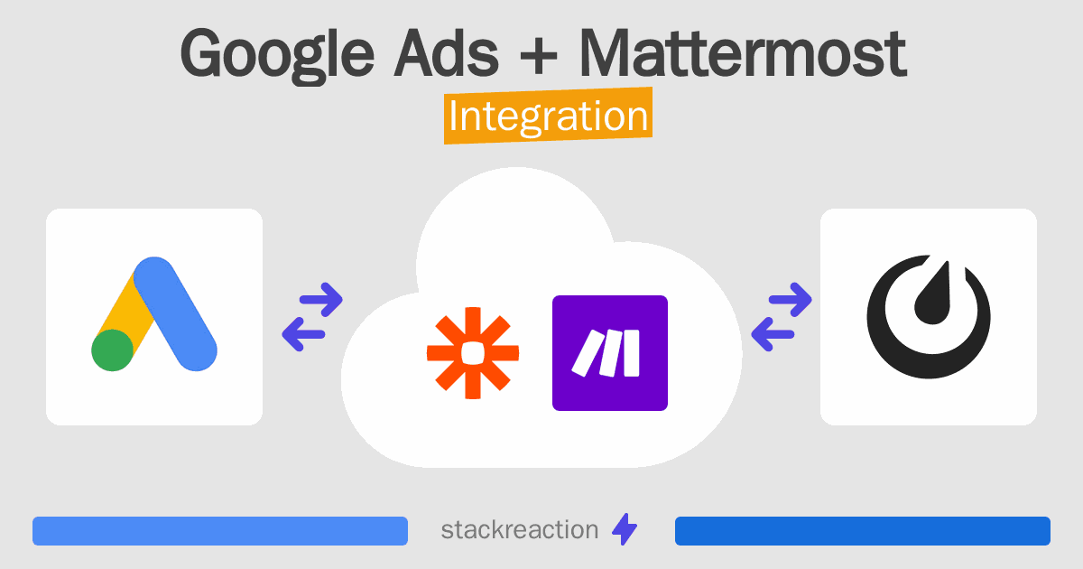 Google Ads and Mattermost Integration